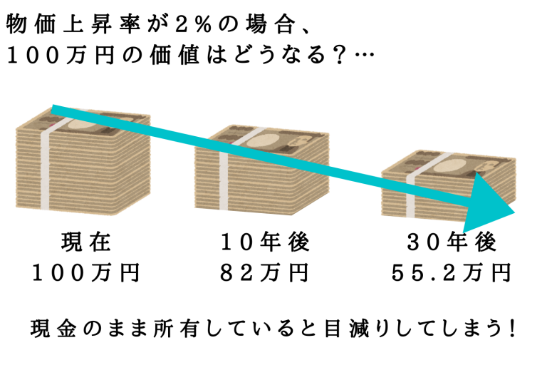 日本にも今後到来？インフレ時代におけるリスク対策法とは｜WEB UNIVERSITY｜HRI journal｜住宅