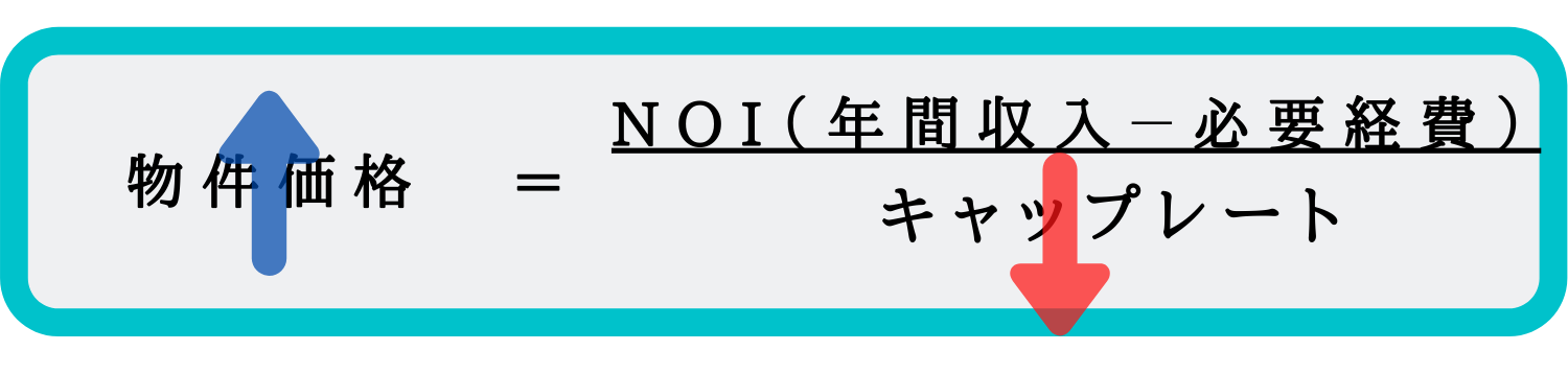 利回りの考え方