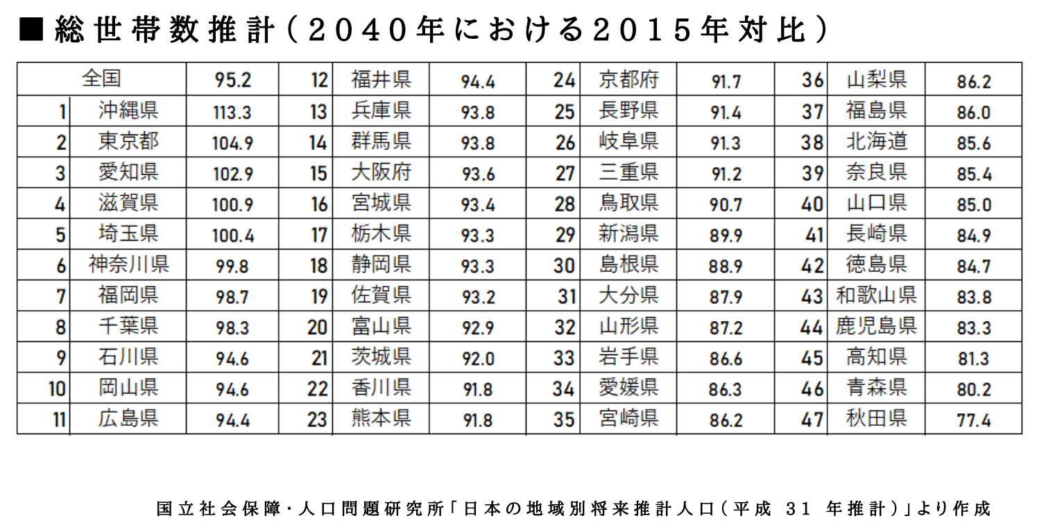 人口減少 不動産 影響