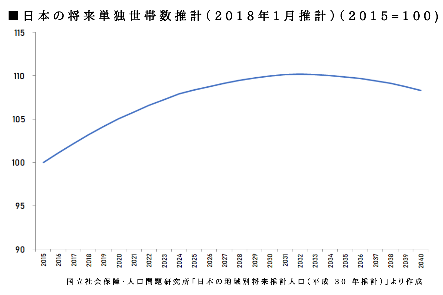 人口減少 不動産 影響