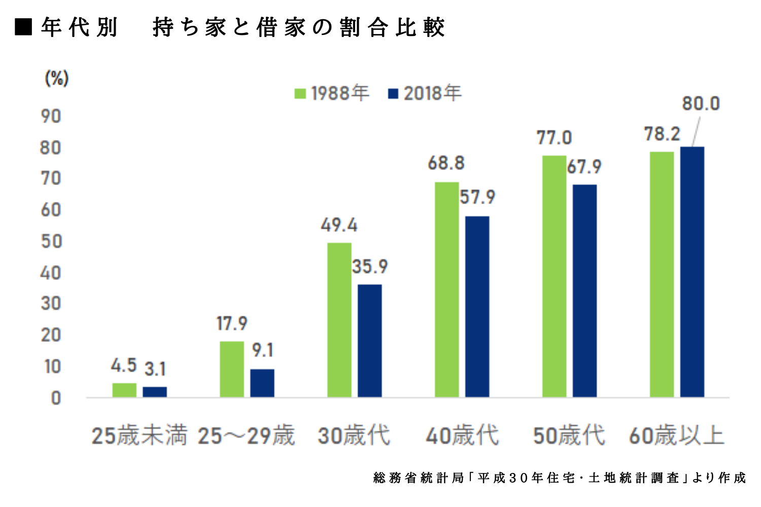 人口減少 不動産 影響