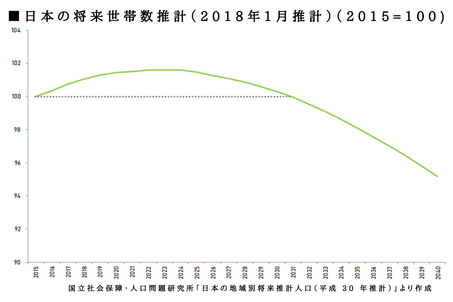 人口減少 不動産 影響