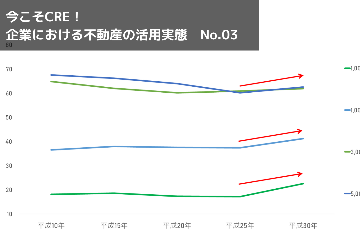 不動産を所有する中小企業が増えている