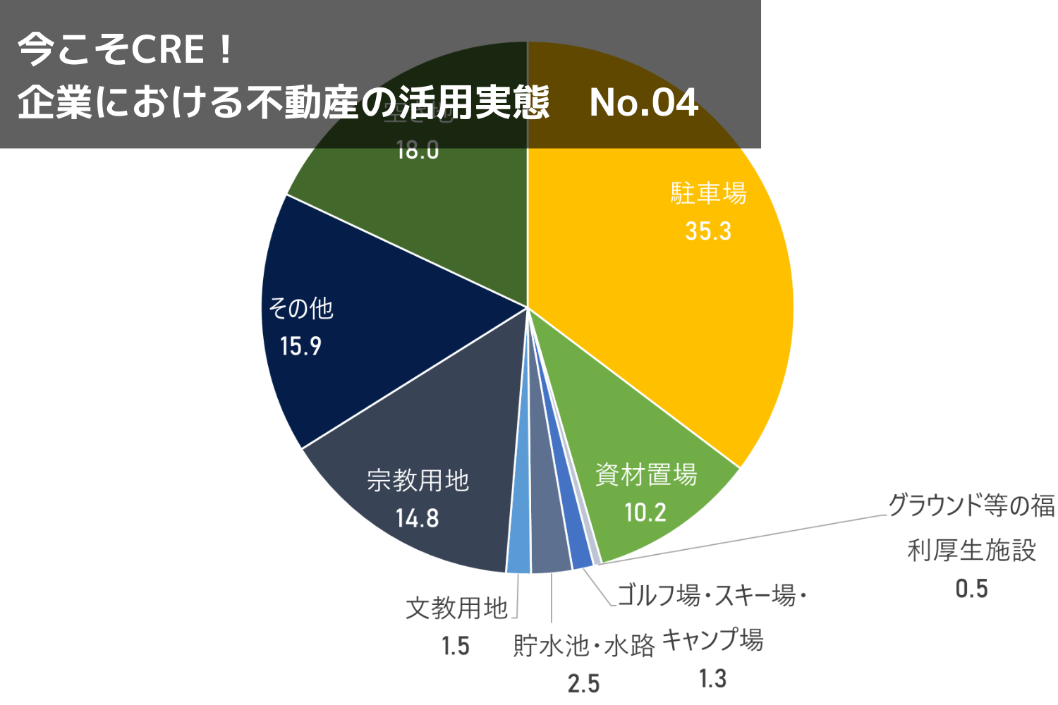 10年間で約1.8倍!?法人による賃貸住宅所有