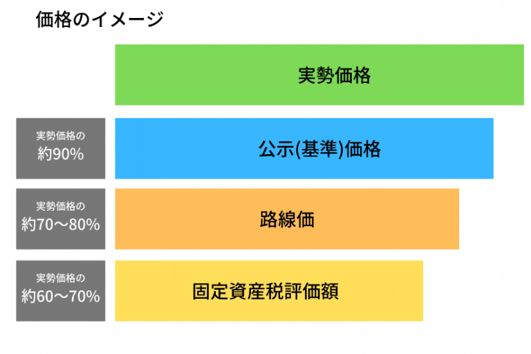 CREの具体的な4つのアクション(後編）｜BUSINESS TREND｜HRI journal｜住宅・不動産総合