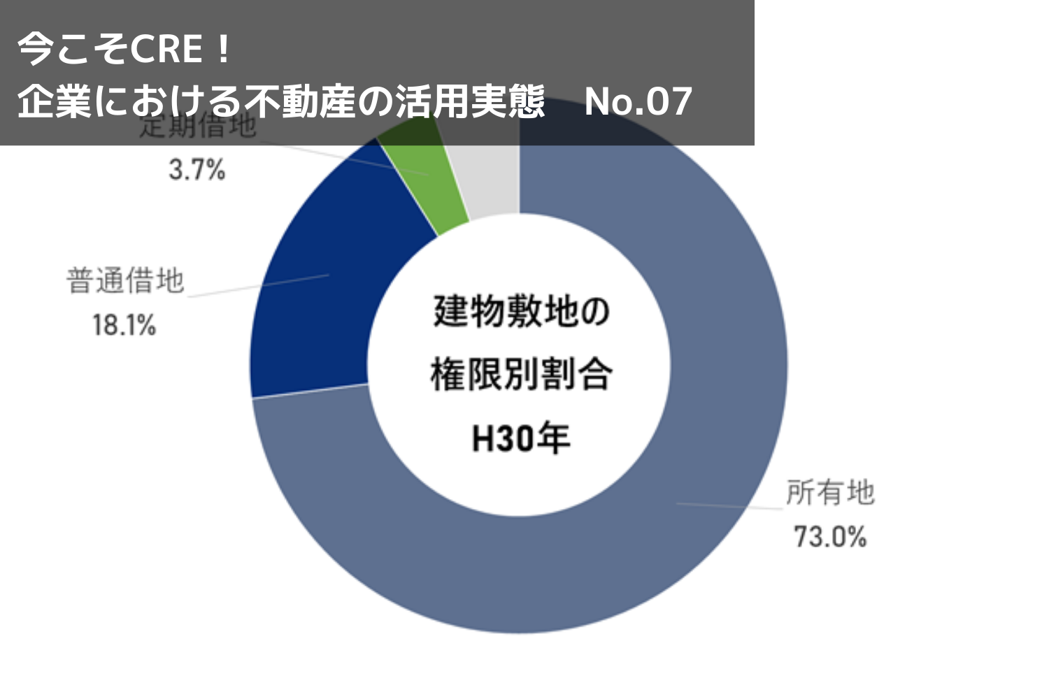 法人所有建物、所有土地に建っている？借地に建っている？多いのはどっち？