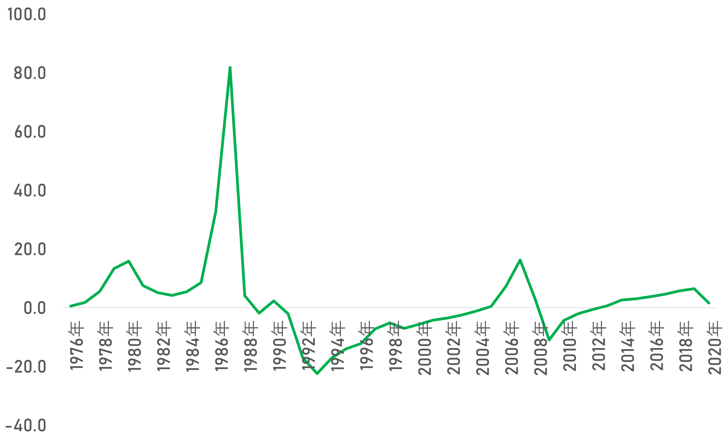 年東京23区商業地基準地価の明暗 19年上昇率上位エリアとの比較 Business Trend Hri Journal 住宅 不動産総合研究所 Housing Real Estate Institute Hri